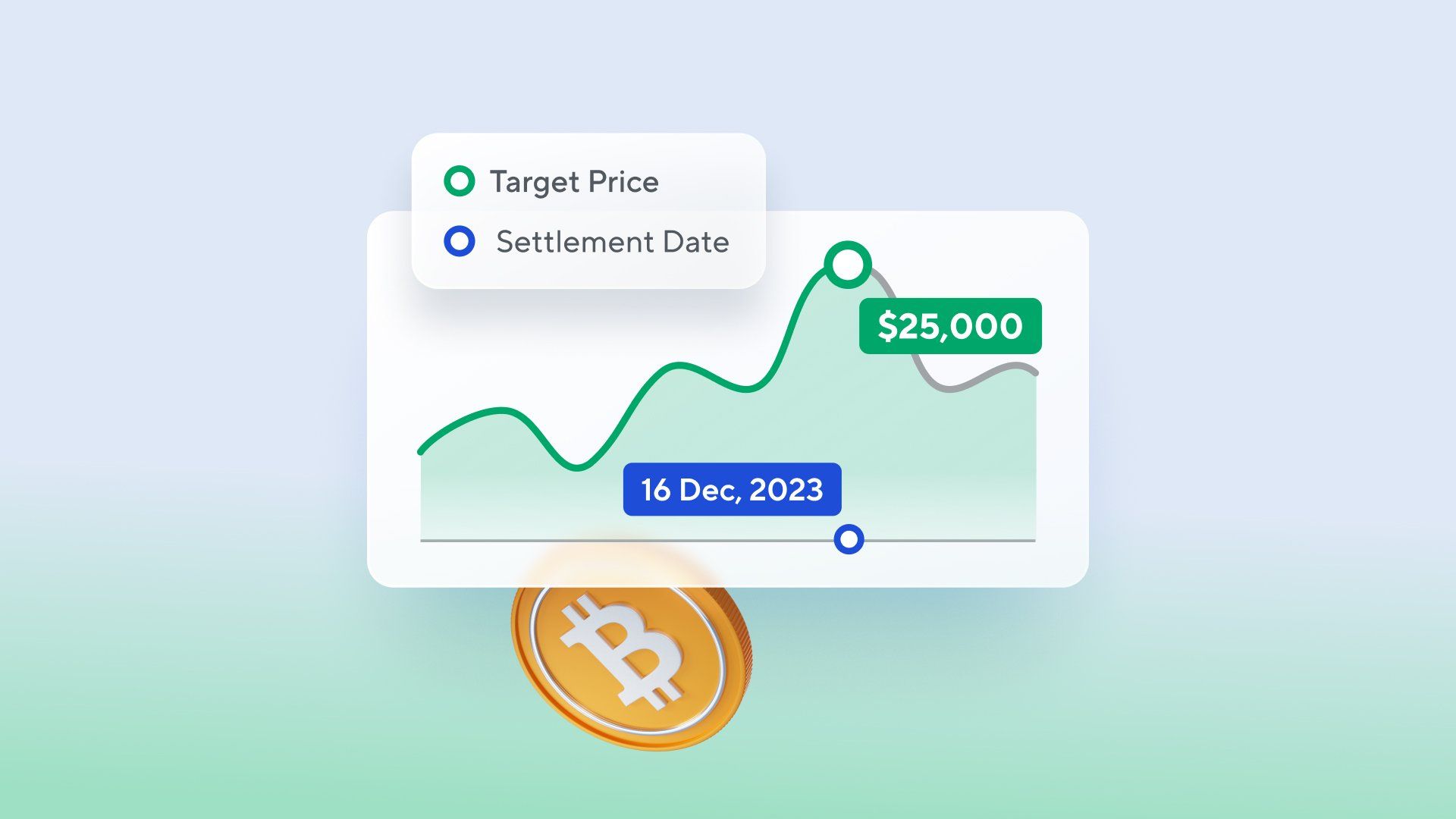 Nexo Dual Investment target price